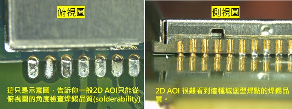 PCBA大講堂：什么是3D AOI檢測設(shè)備？